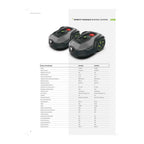 Robot koszący RMP650 | STALCO PERFECT